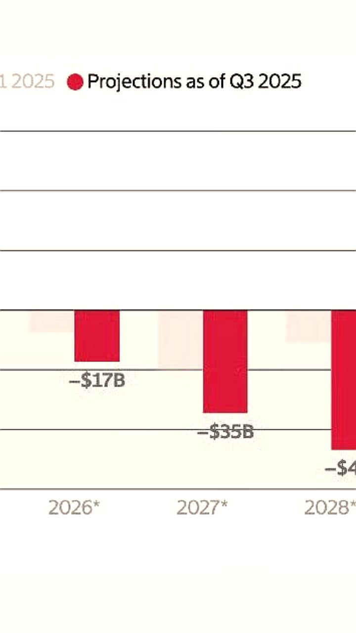 Финансовые прогнозы OpenAI и Anthropic: ожидания до 2030 года