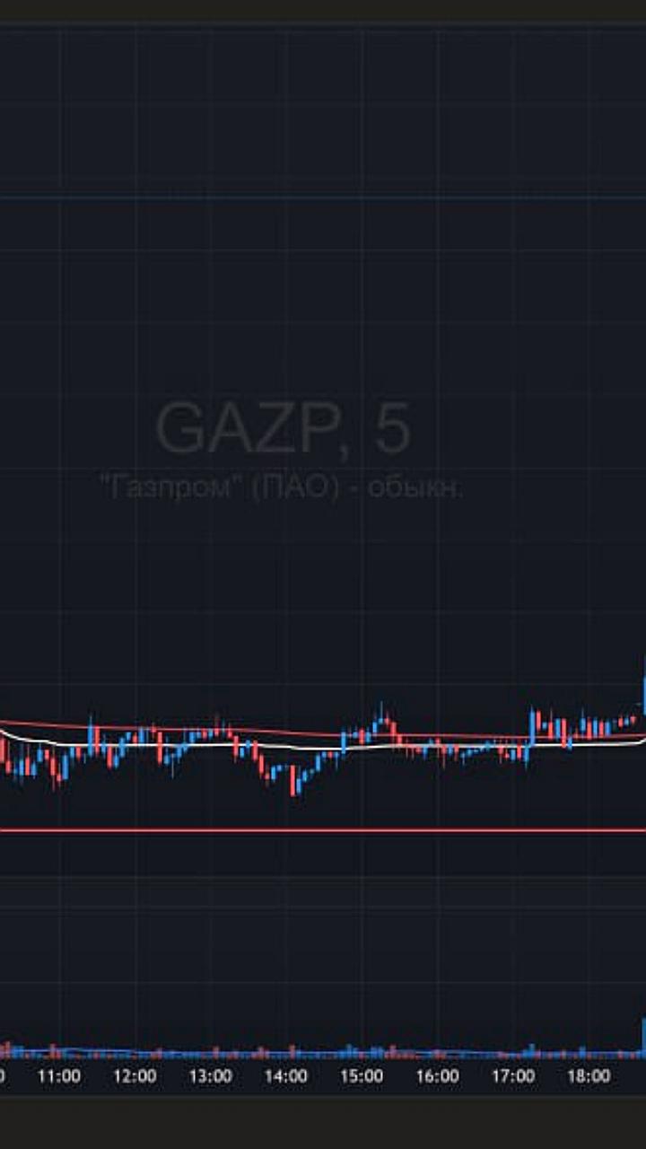 Газпром получит налоговый вычет по НДПИ в размере 64 млрд рублей