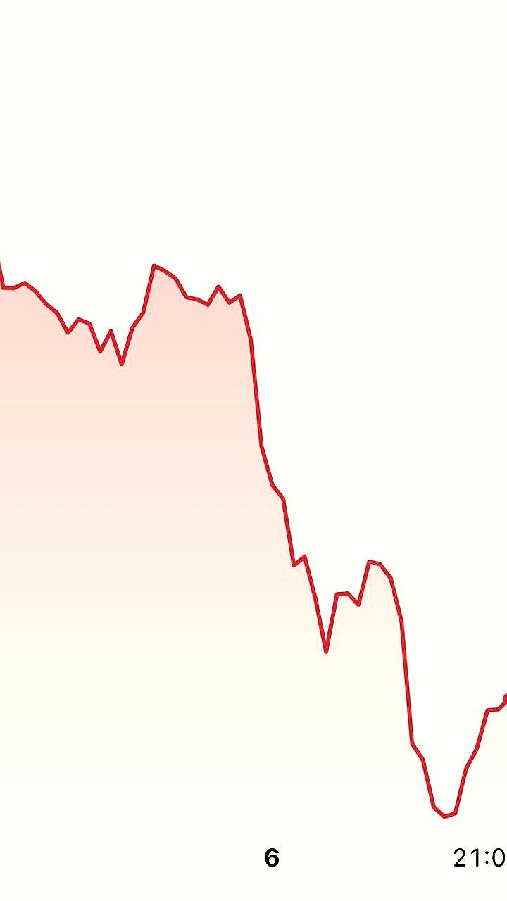 Акции Nvidia снижаются на фоне опасений о пузыре ИИ