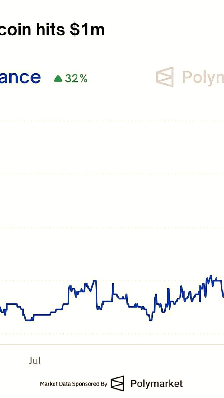 Шансы на рост Bitcoin до 1 миллиона увеличились на Polymarket после переноса релиза GTA VI