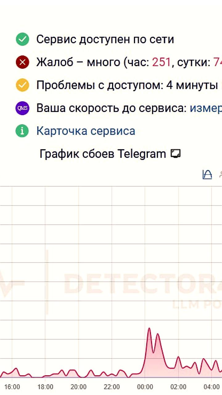 Проблемы с Telegram: массовые сбои в России