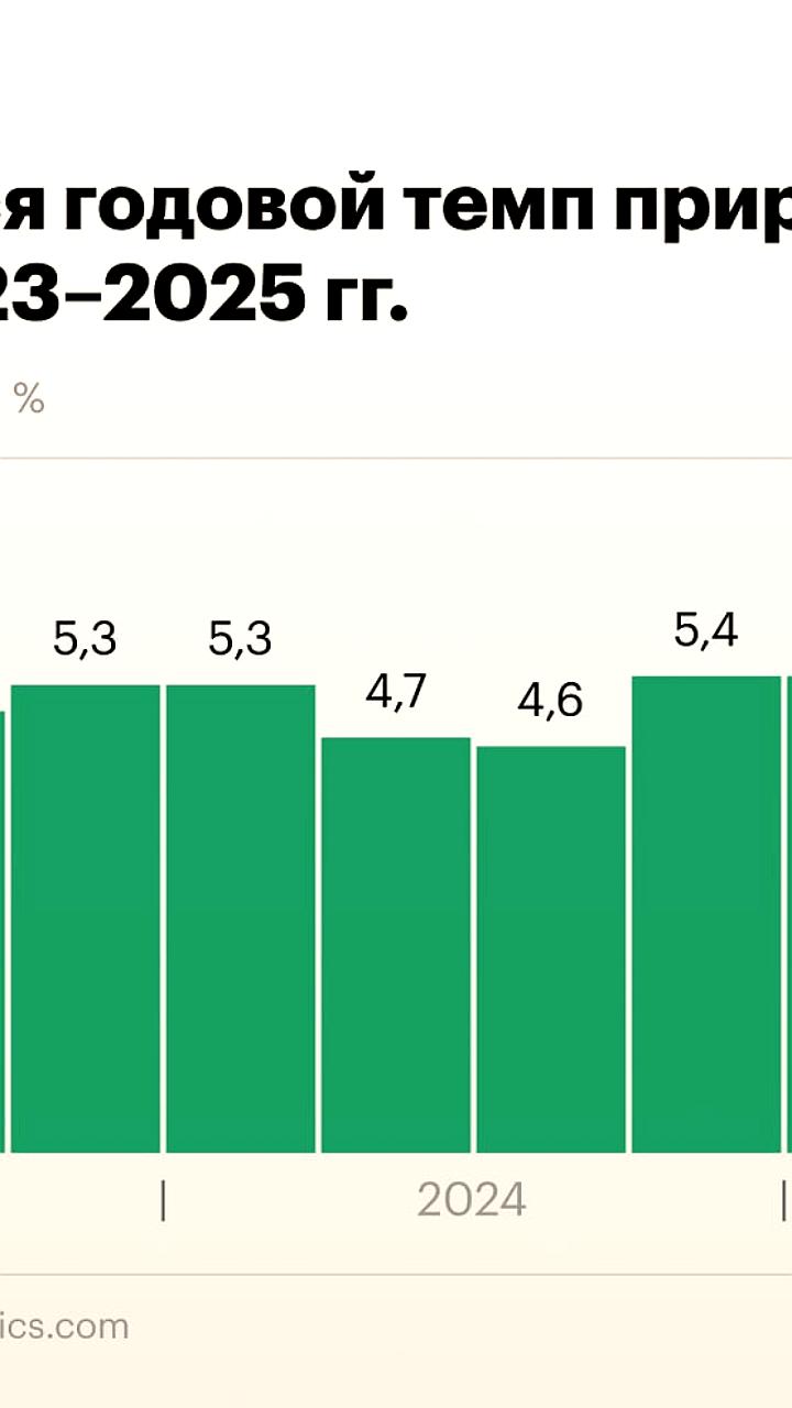 Китай представил стратегический план экономического и социального развития на 2026-2030 годы