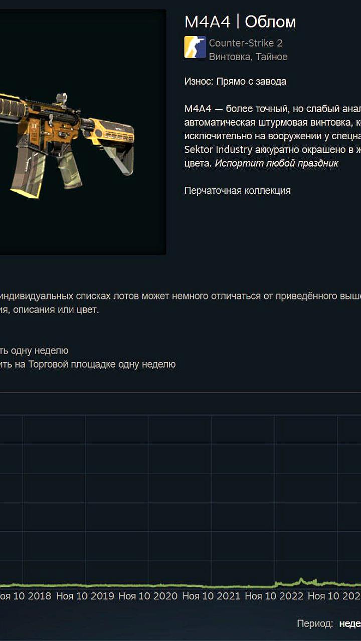 Цена скина M4A4 Облом в CS2 возросла почти в 35 раз
