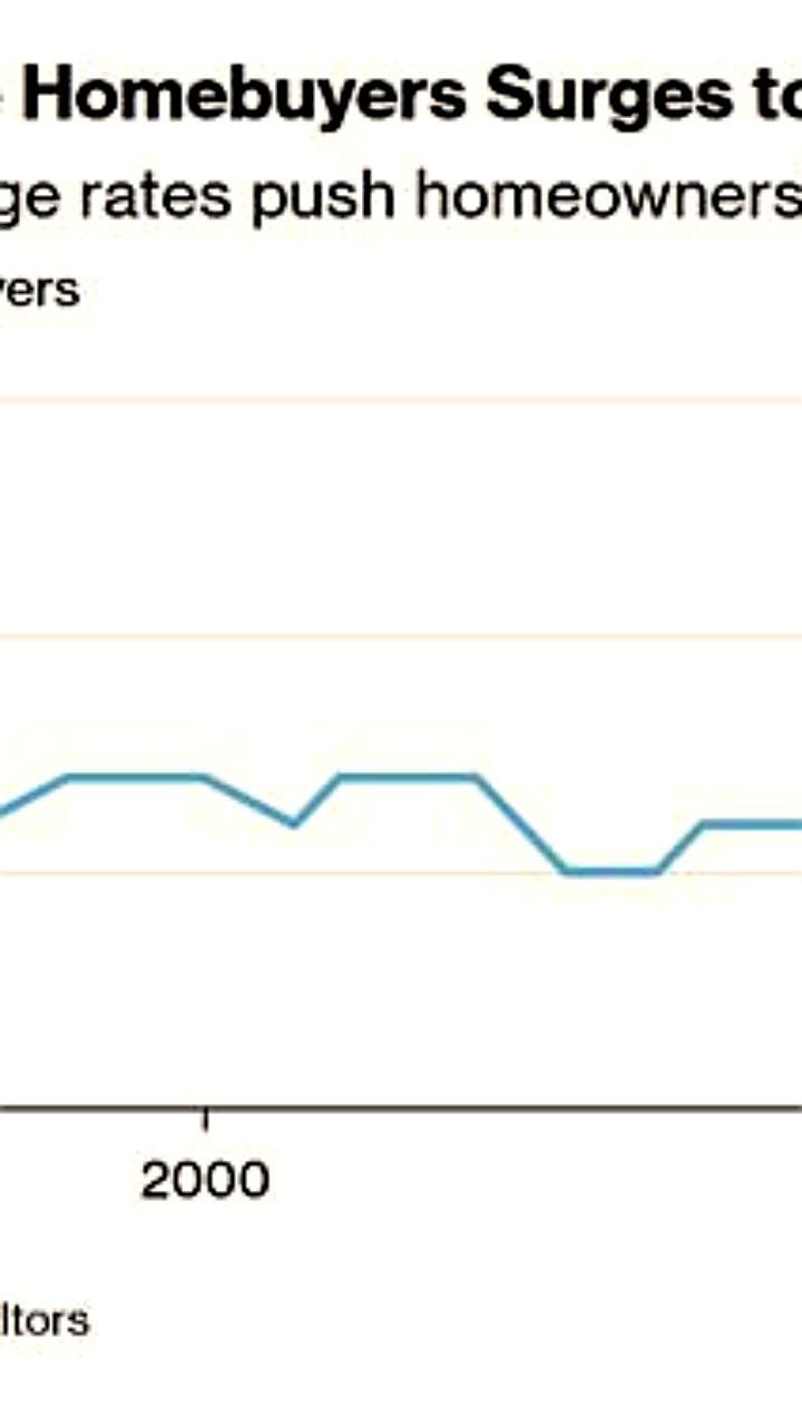 Сдвиг в американской мечте: средний возраст покупки квартиры достиг 40 лет