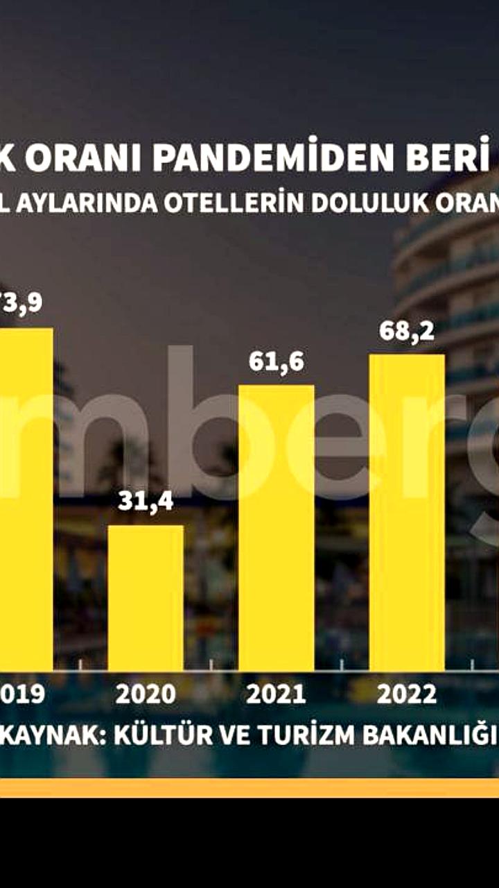 Заполняемость отелей в Турции достигает рекордно низкого уровня