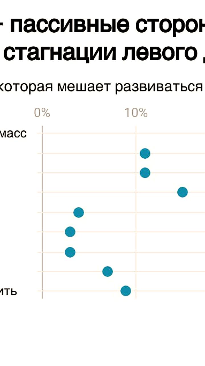 Левое движение в России: массовая поддержка против внутренней стагнации