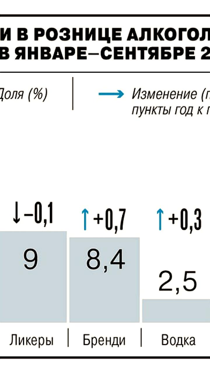 Ladoga станет эксклюзивным производителем алкоголя для сети Лента