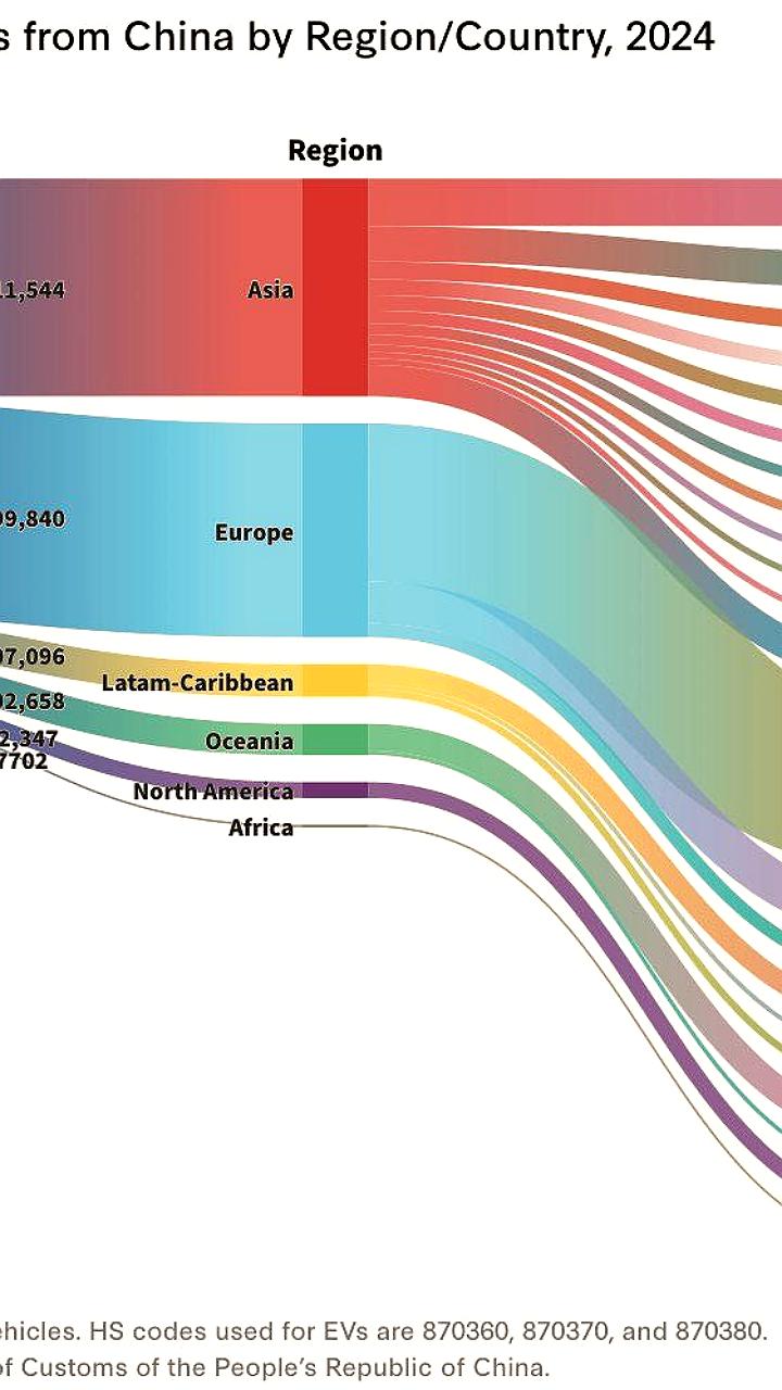 Экспорт китайских автомобилей растет, США вводят ограничения