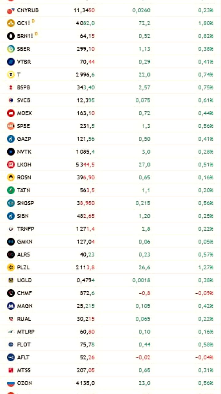 Группа Циан запускает обмен акций после автоматической конвертации расписок