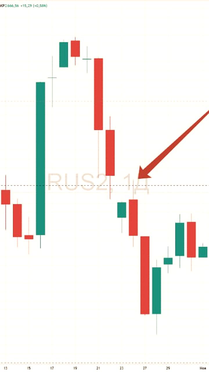 Индекс Мосбиржи достиг 2600 пунктов впервые с 24 октября