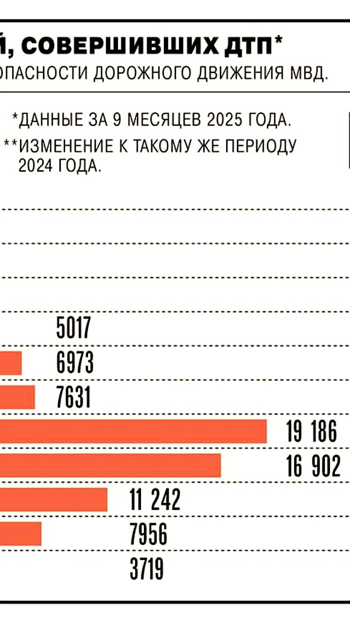 Рост аварийности среди детей в России: увеличение ДТП и смертности