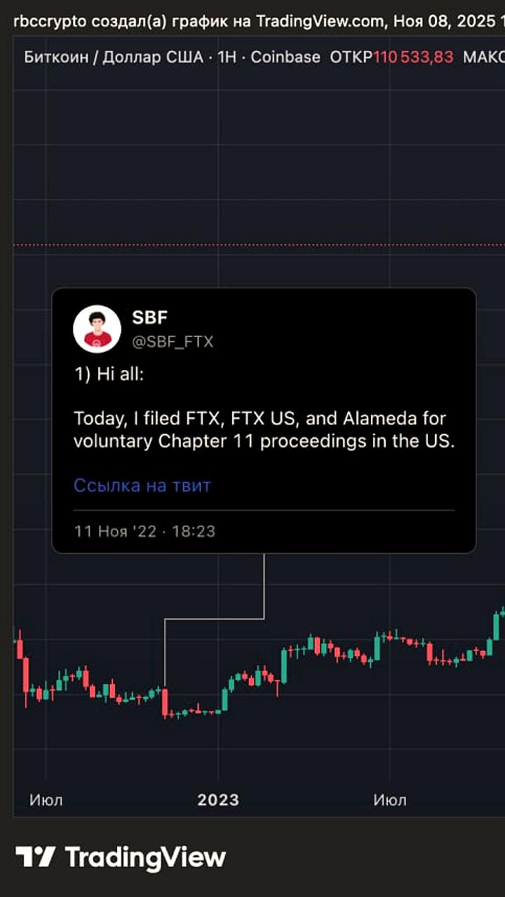 Три года после краха FTX: восстановление крипторынка и осуждение Сэма Бэнкмана Фрида