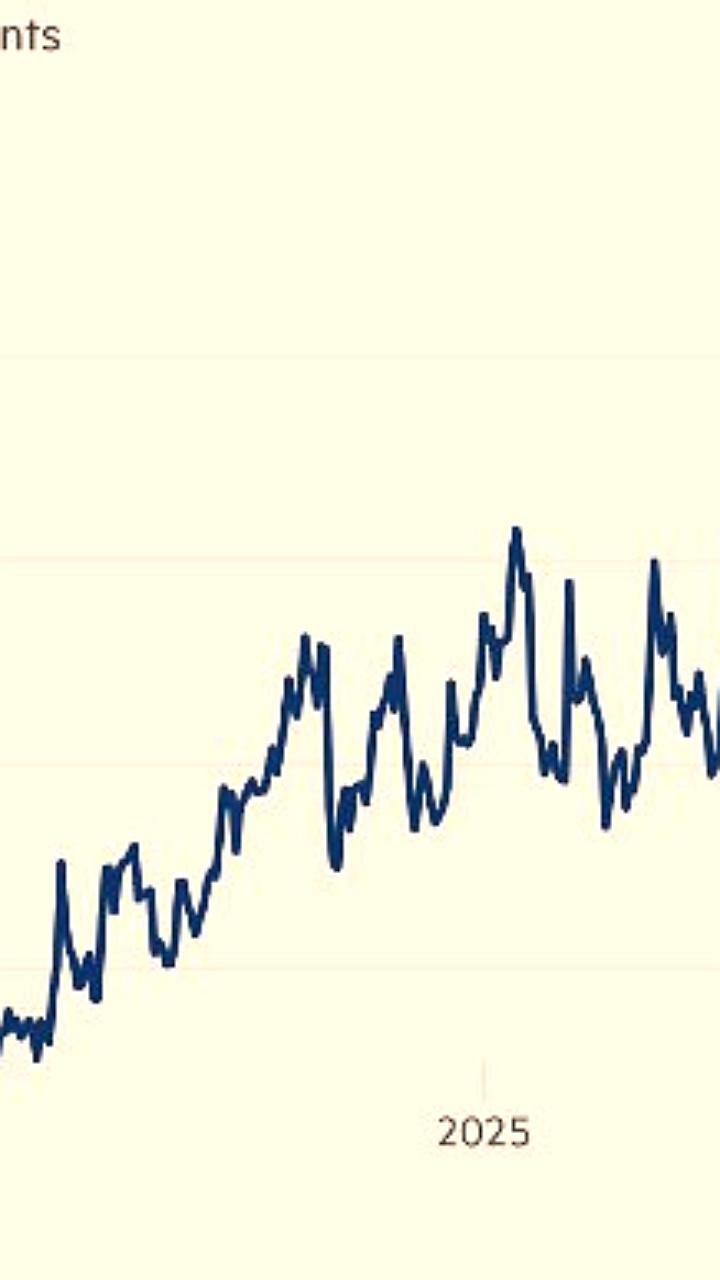 Снижение волатильности доллара после адаптации рынка к экономической стратегии Трампа