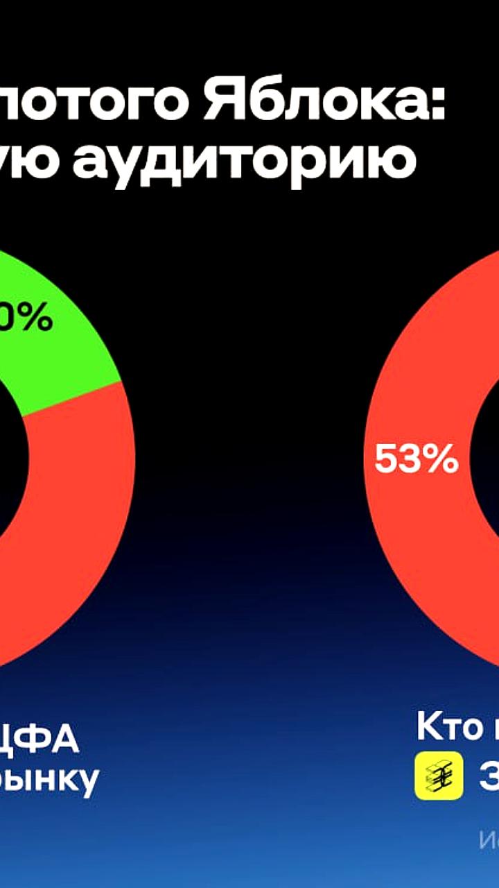 Рост рынка цифровых финансовых активов: успешное размещение ЦФА и новые правила от Банка России