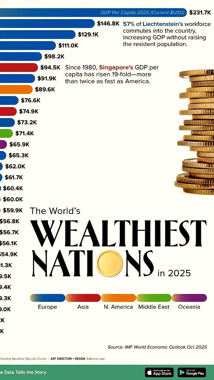 Обновленный рейтинг самых богатых стран мира на 2025 год