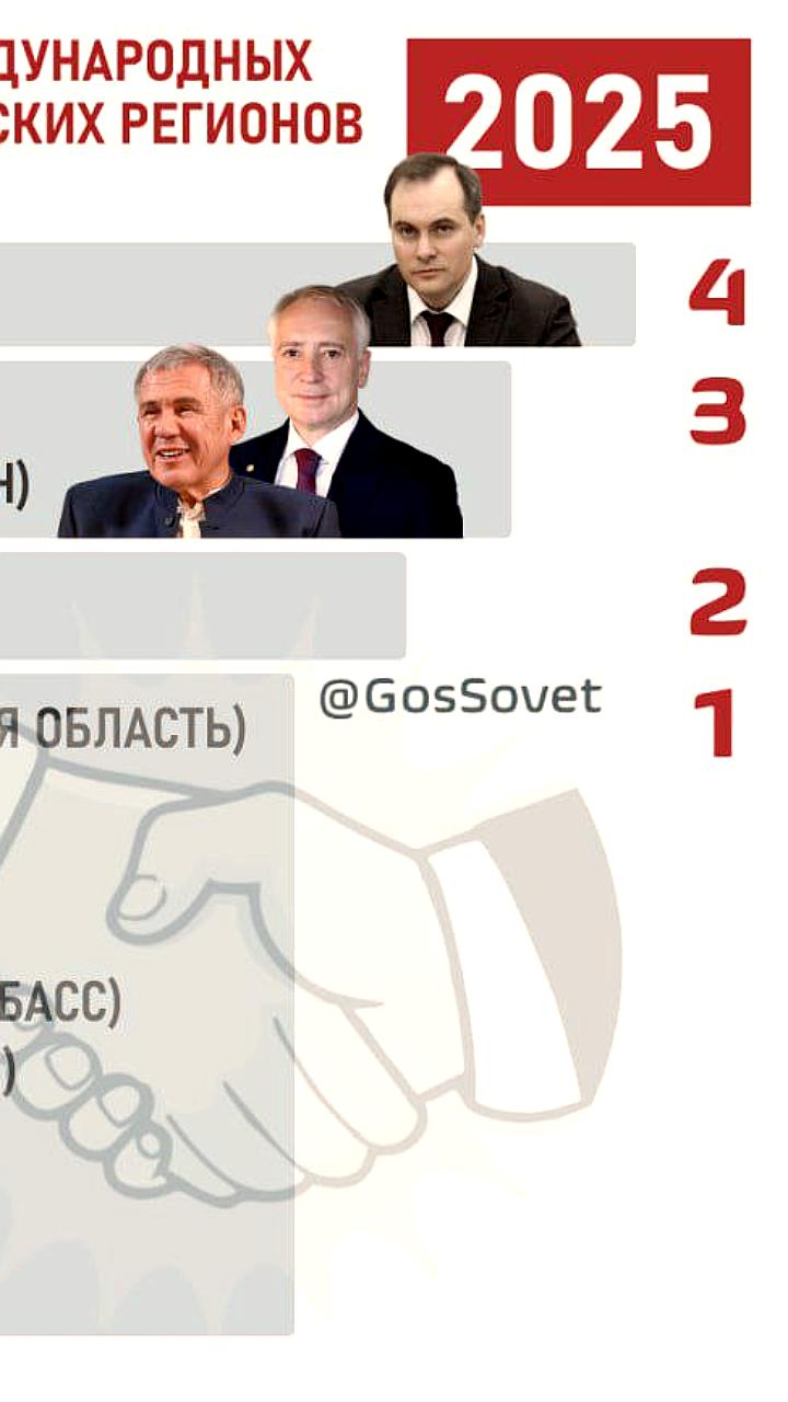 Рустам Минниханов признан лидером по международным контактам среди региональных глав
