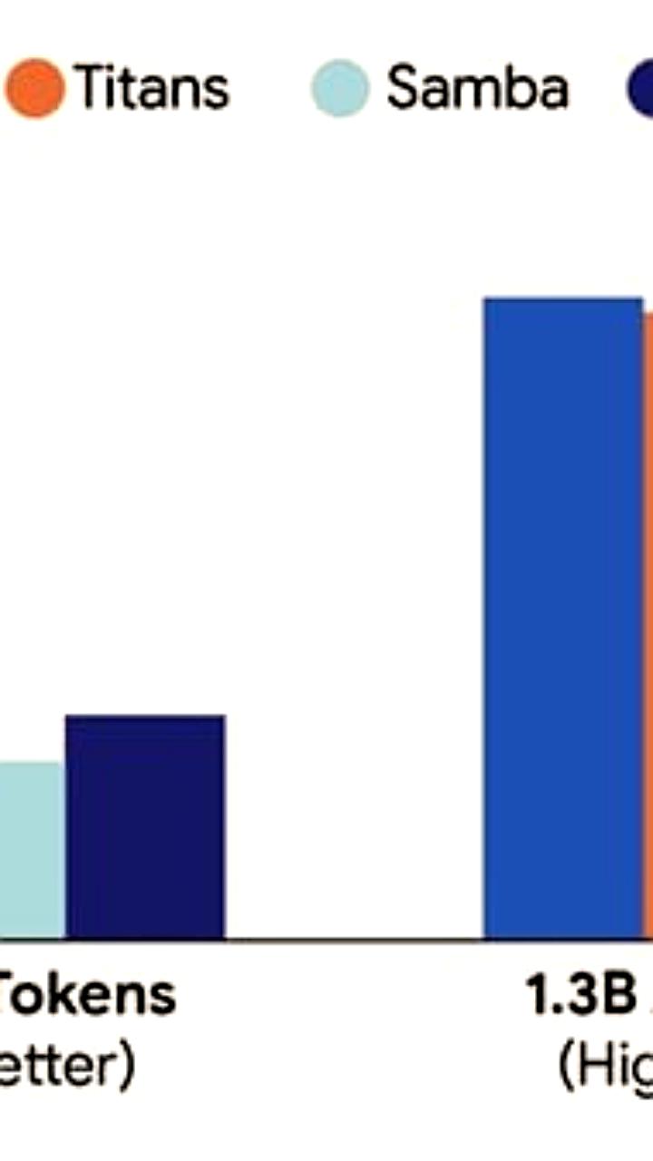 Google представляет инновационную архитектуру HOPE для преодоления катастрофического забывания в AI