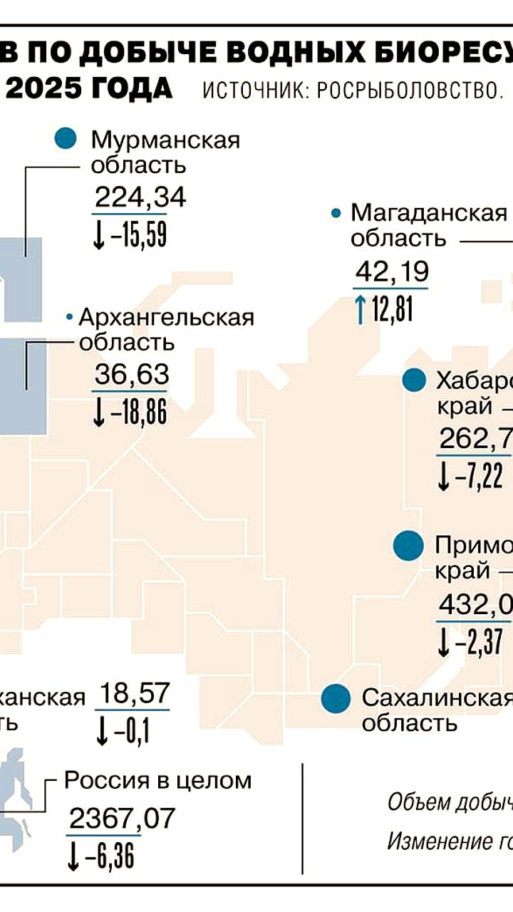 Правительство отклонило законопроект о привязке рыбного бизнеса к региону промысла