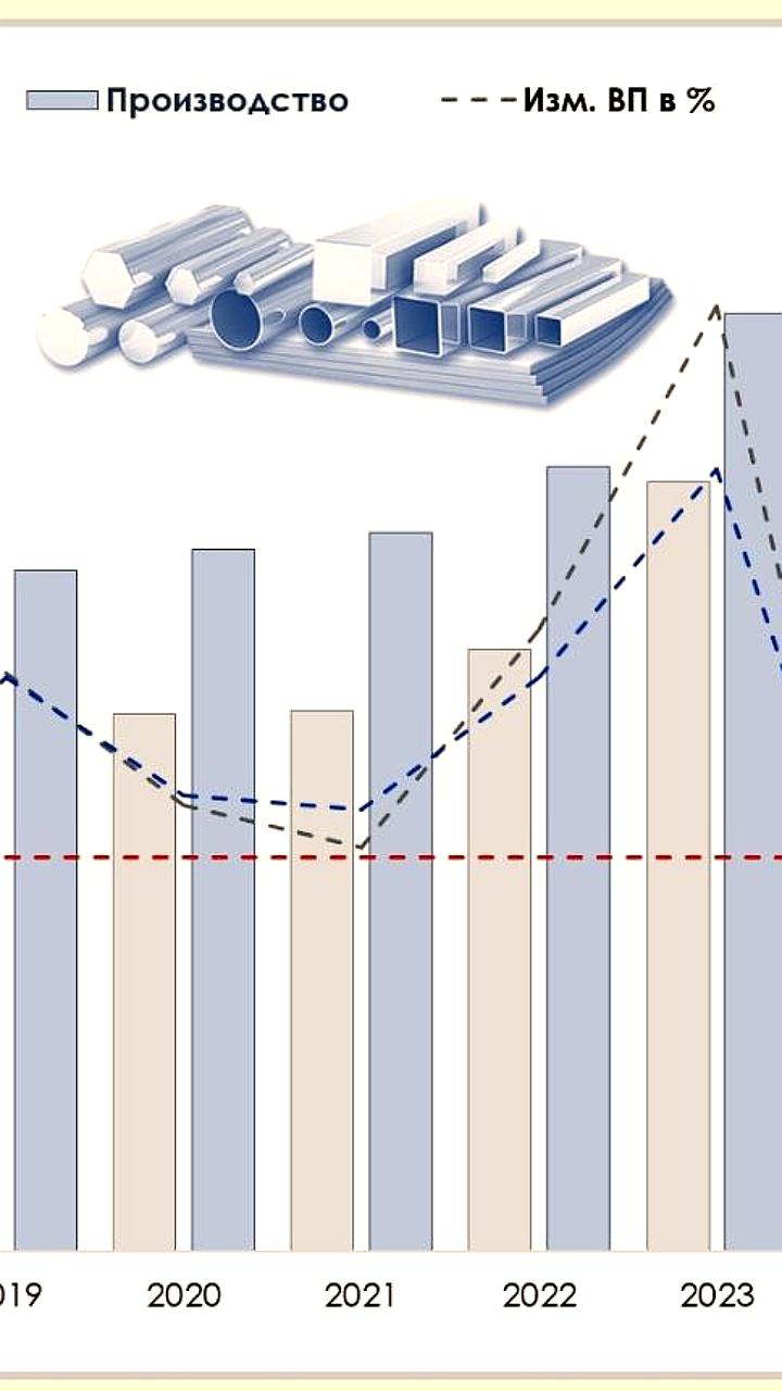 Снижение выплавки нержавеющей стали в России и стабильные цены в Китае