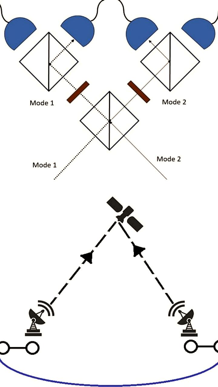 Ученые из Австралии доказали возможность передачи квантовой информации с Земли на орбиту