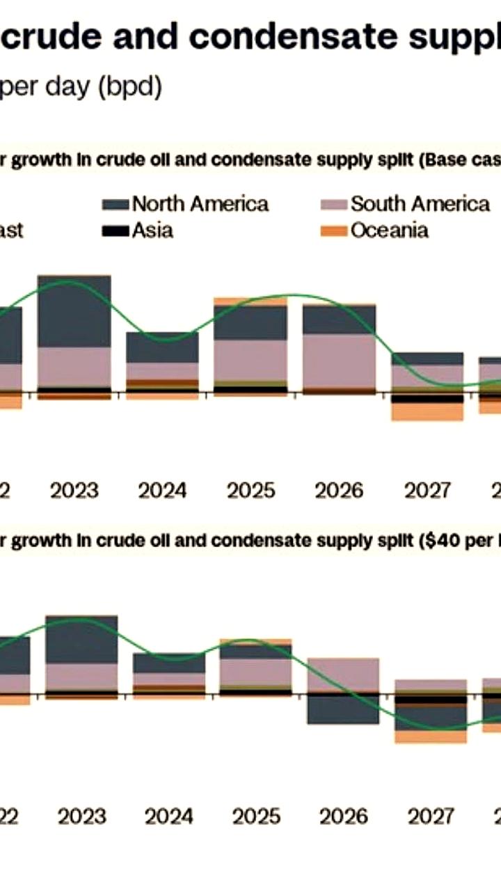 Южная Америка укрепляет позиции на нефтяном рынке с рекордными инвестициями