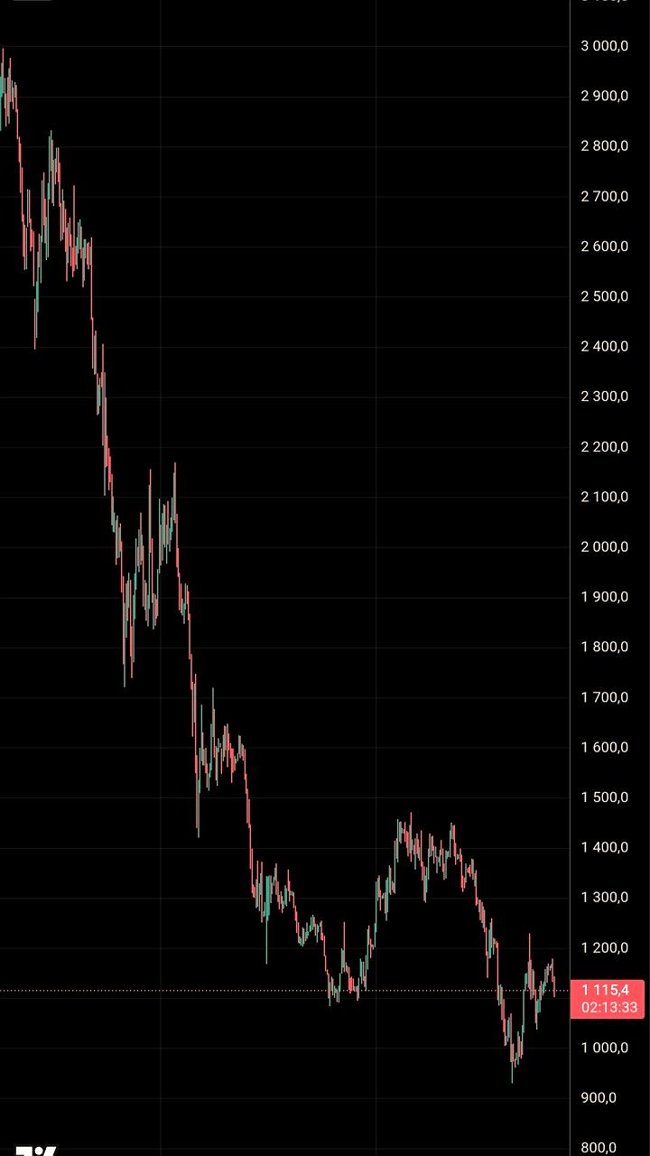 Группа Позитив рассматривает возможность выплаты дивидендов в 2026 году