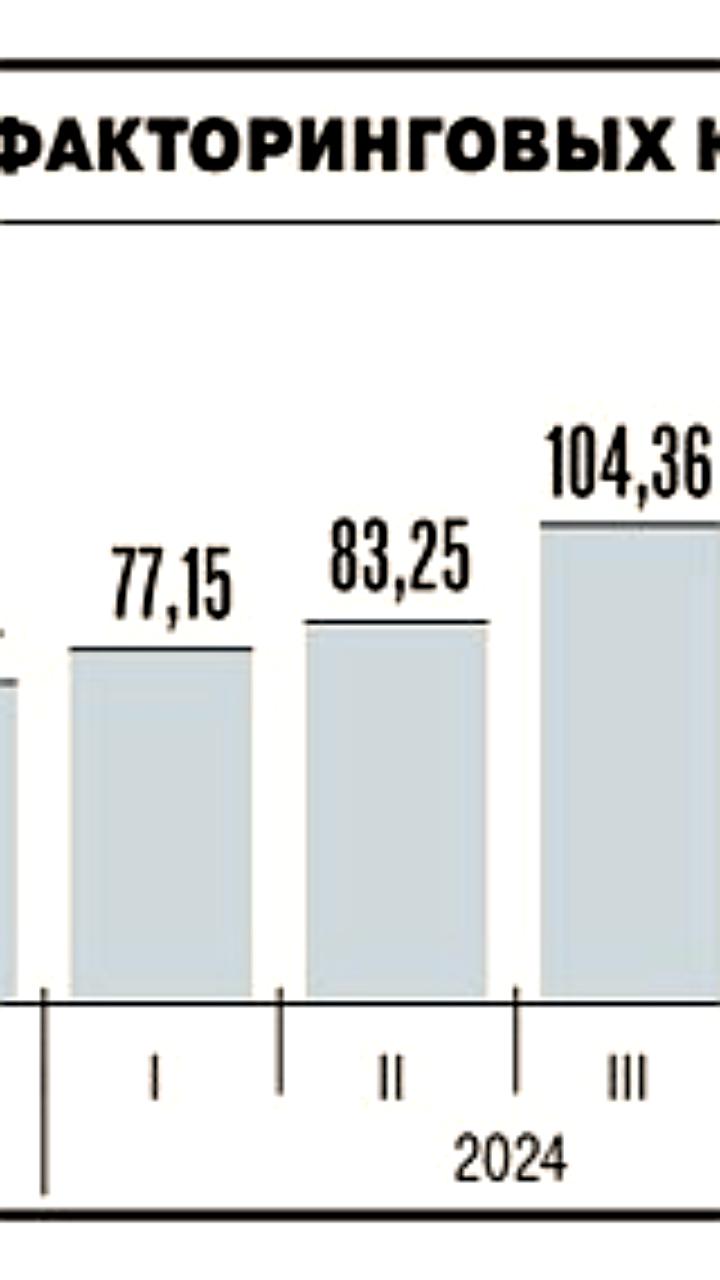 Снижение ключевой ставки ЦБ негативно сказалось на доходах факторинговых компаний