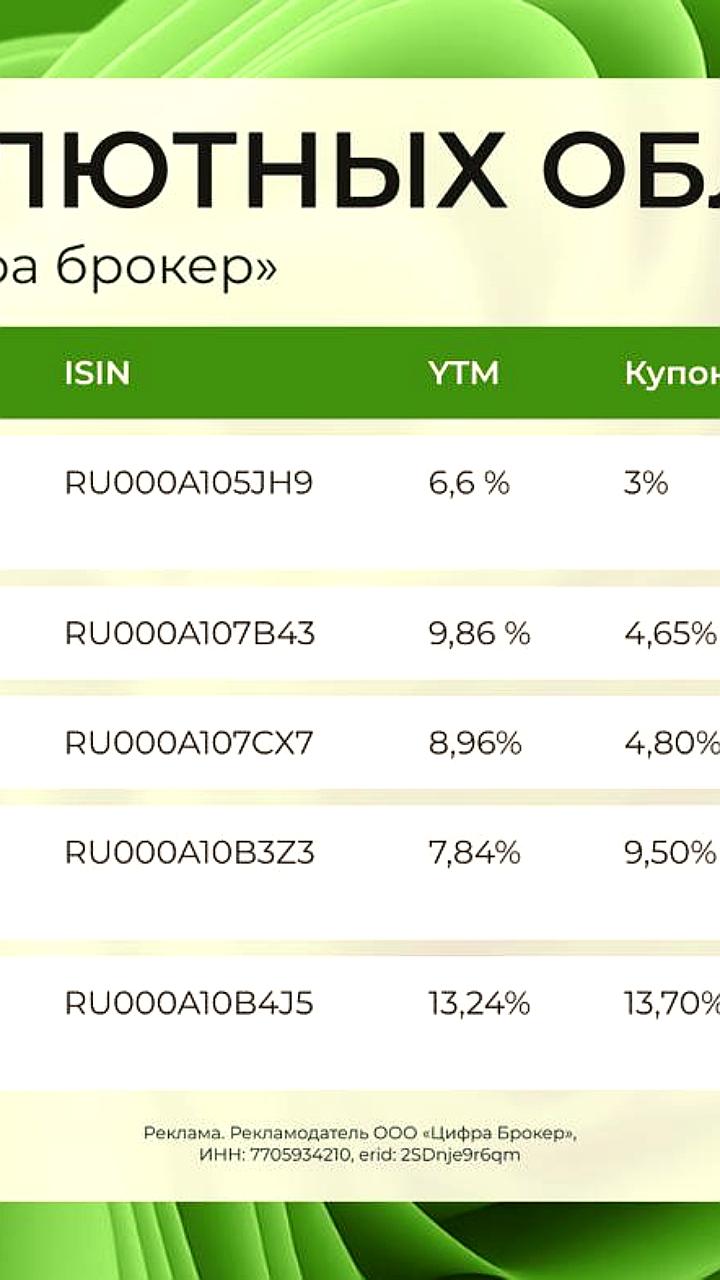 Аналитики рекомендуют валютные облигации для защиты от ослабления рубля