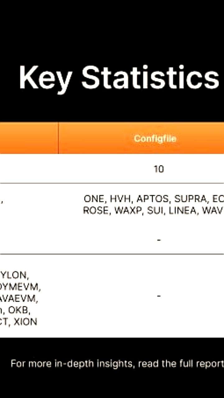 Исследование: 16 блокчейнов внедрили механизмы замораживания активов для повышения безопасности