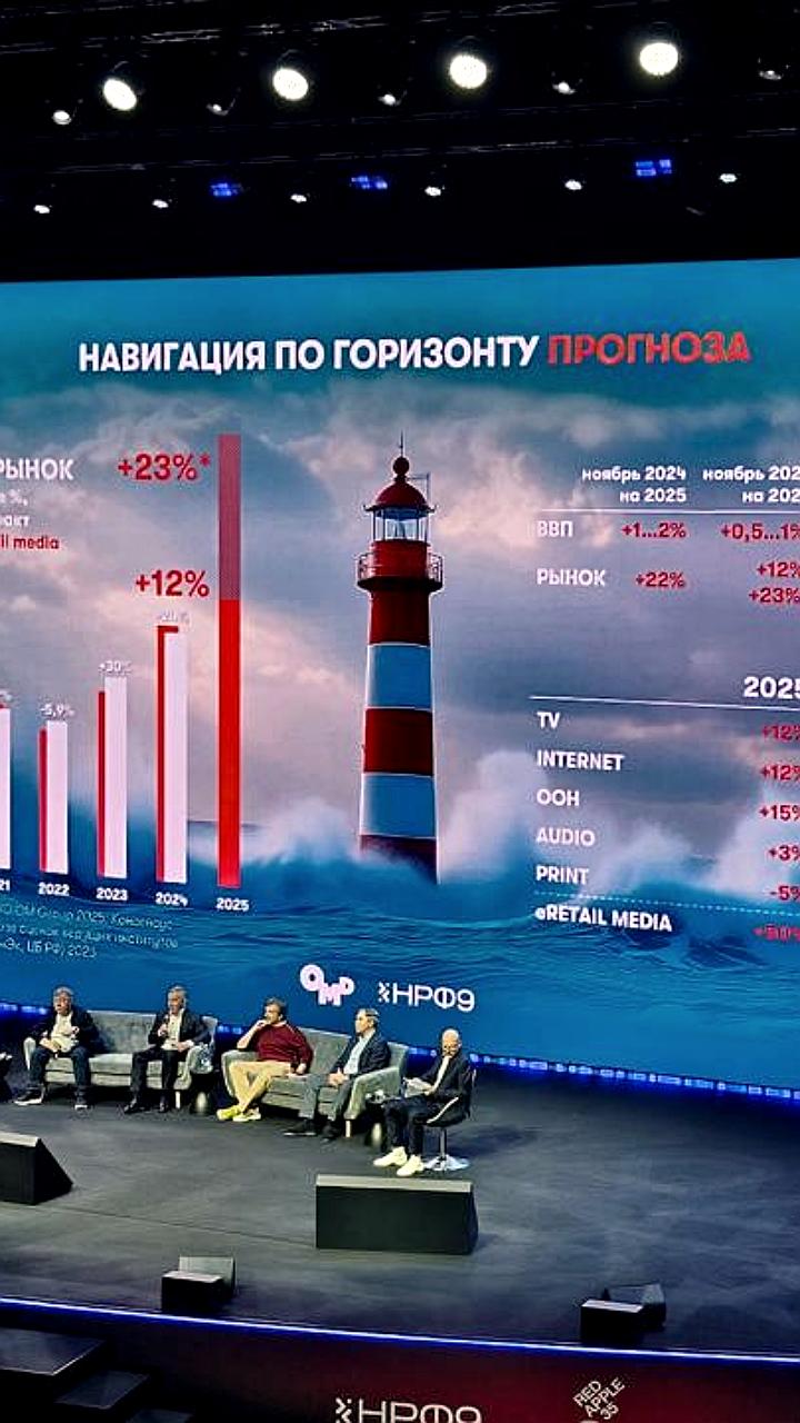 Прогноз роста рекламного рынка России на 2025 год: 12% без ритейл медиа и 23% с ним