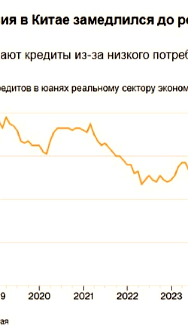 Китайские банки прибегают к фиктивным кредитам для выполнения планов