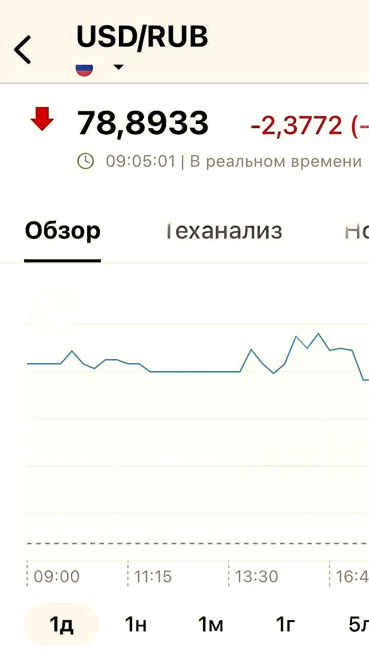 Курс доллара опустился до 78 рублей
