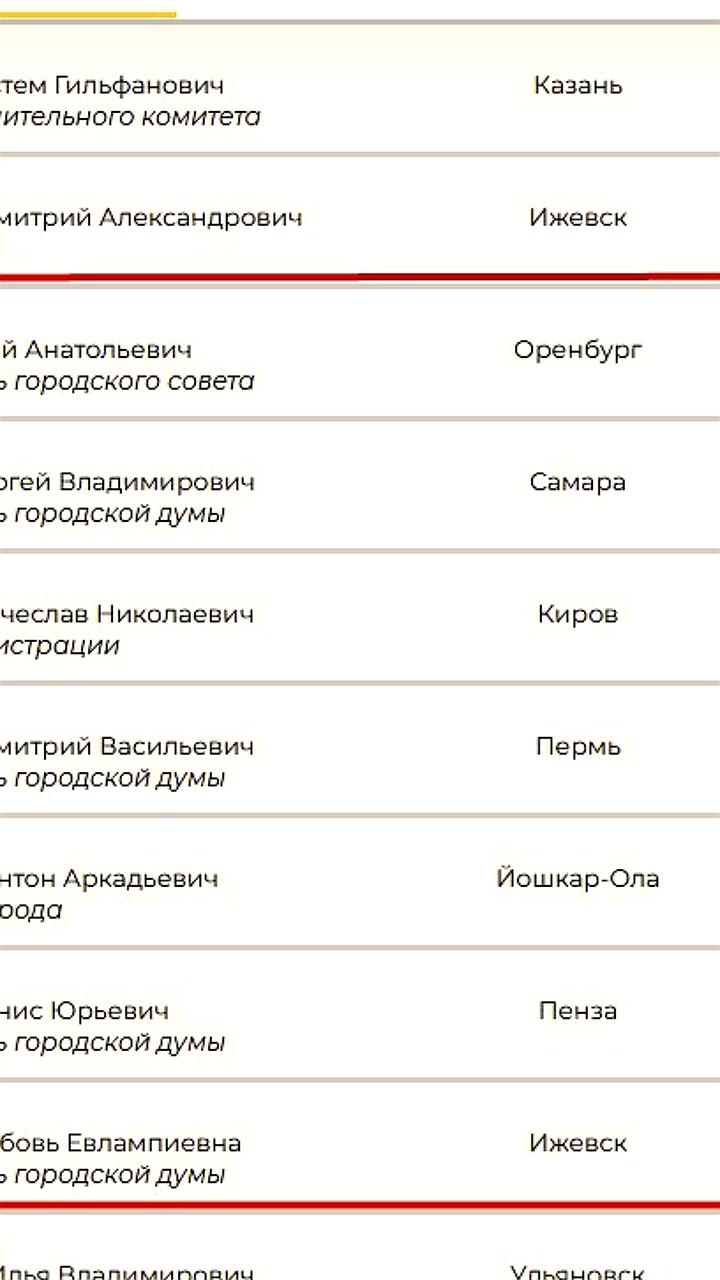 Алдар Лиджиков и Максим Сорокин в рейтинге первых лиц ЮФО