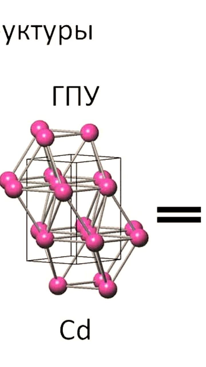 Новый метод предсказания структуры интерметаллидных соединений разработан учеными из СамГТУ