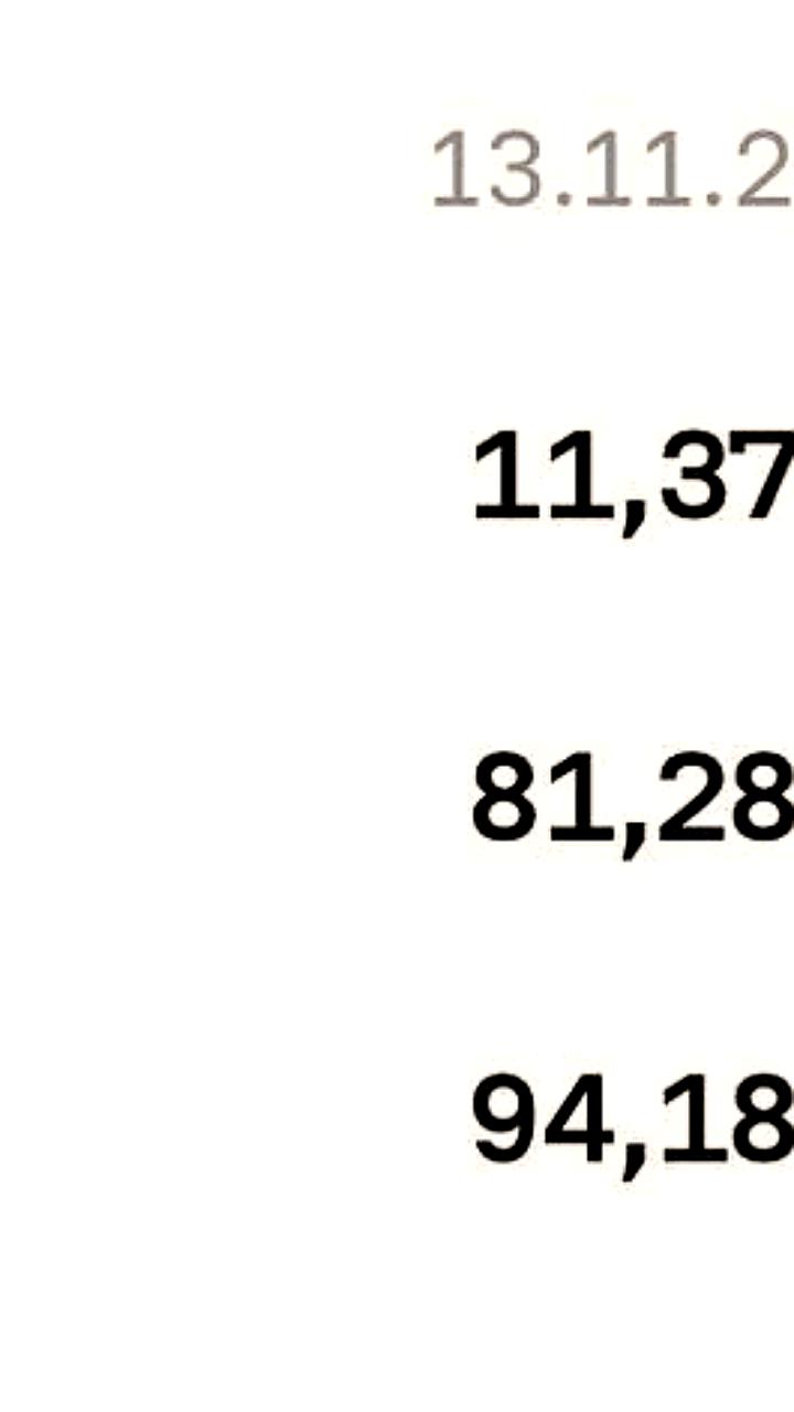 Центральный банк России снизил курс доллара до 80 рублей