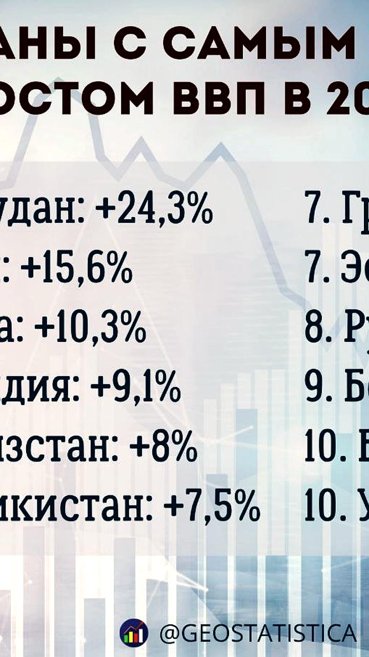Прогнозы роста ВВП: Южный Судан лидирует, Гаити и Мьянма в аутсайдерах