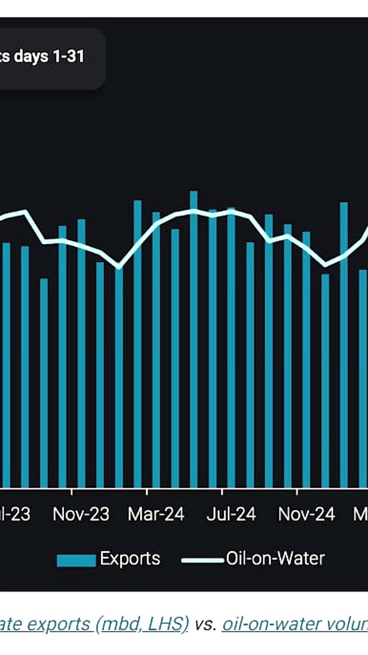 Сложности поставок российской нефти в Китай из-за санкций США