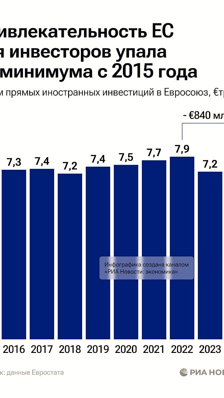 Потеря ЕС: более 800 млрд евро иностранных инвестиций за два года