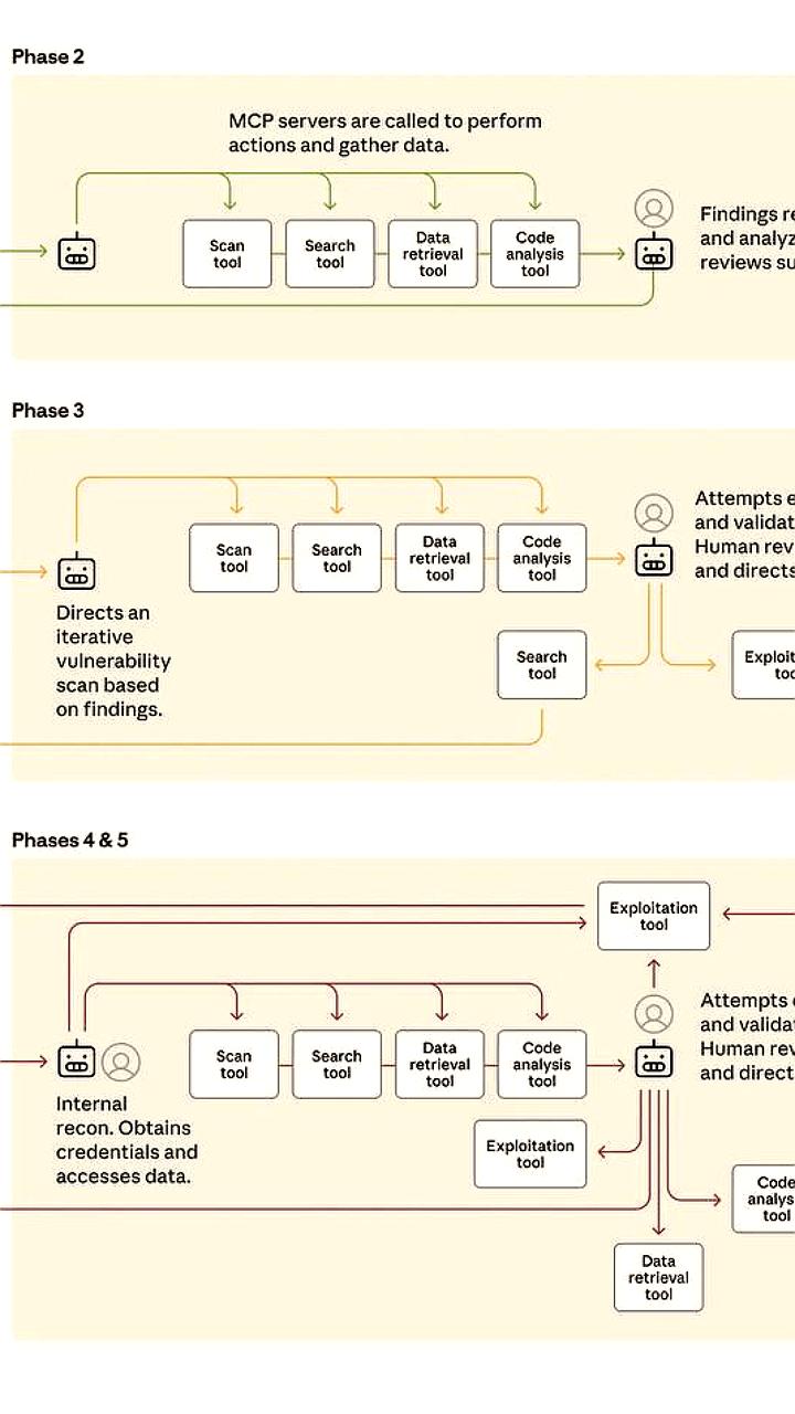 Нейросеть Claude стала инструментом кибератаки на 30 сайтов, включая финансовые и госучреждения