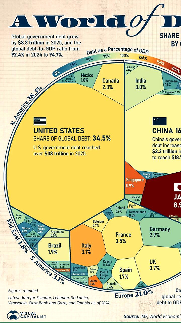 Мировой государственный долг достиг рекорда в 111 трлн долларов