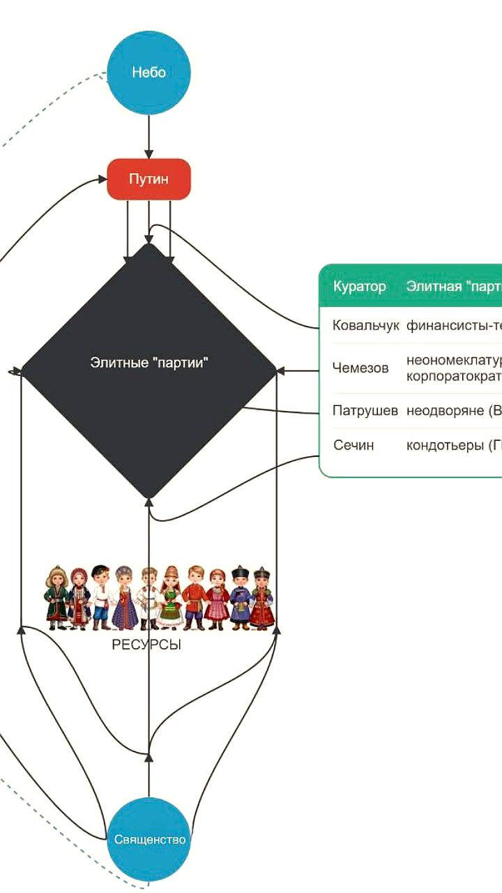 Анализ политической системы России: вызовы и изменения в условиях цифровой эпохи