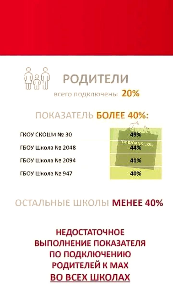 Московские школьники и родители отказываются от мессенджера Max