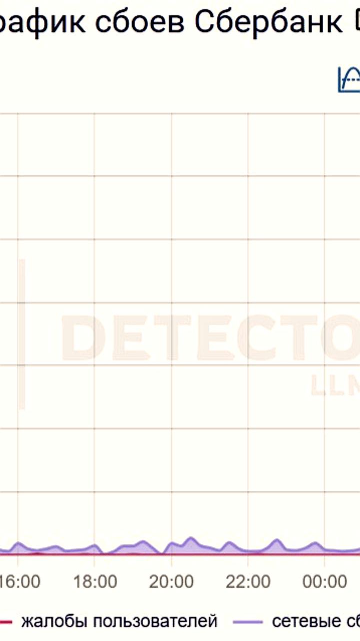 Сервисы Сбера восстановлены после краткосрочных сбоев