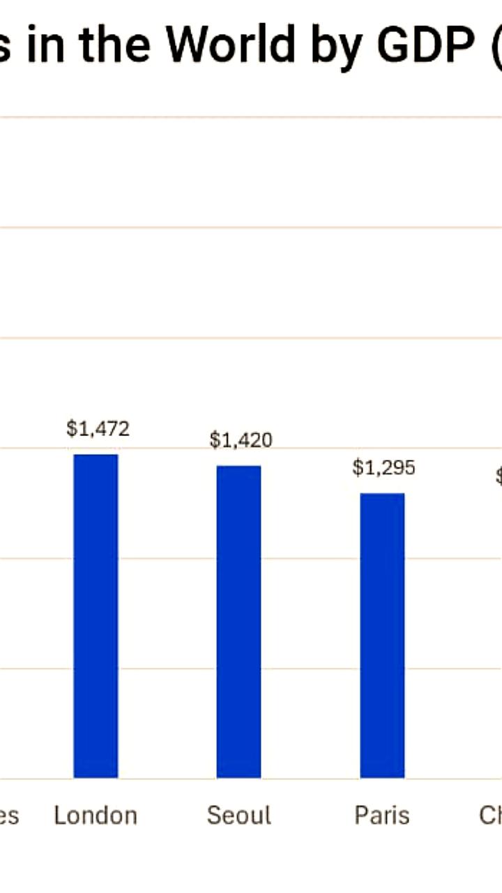 Москва заняла 17-е место в рейтинге богатейших городов мира по версии CEOWORLD Magazine