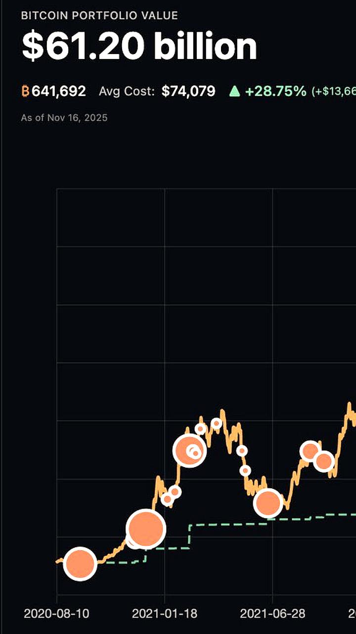Компания MSTR увеличила запасы биткоинов на 8 178 единиц