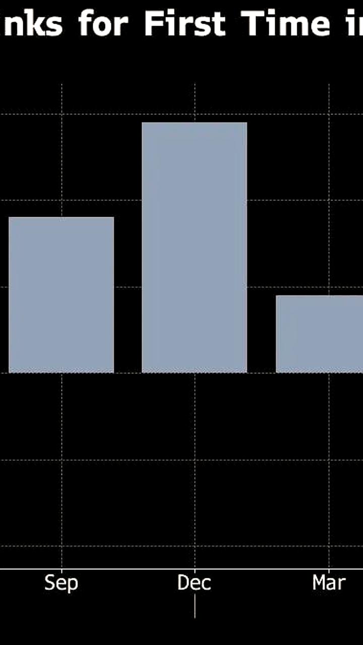 Япония сталкивается с первым спадом ВВП за шесть кварталов из-за пошлин США