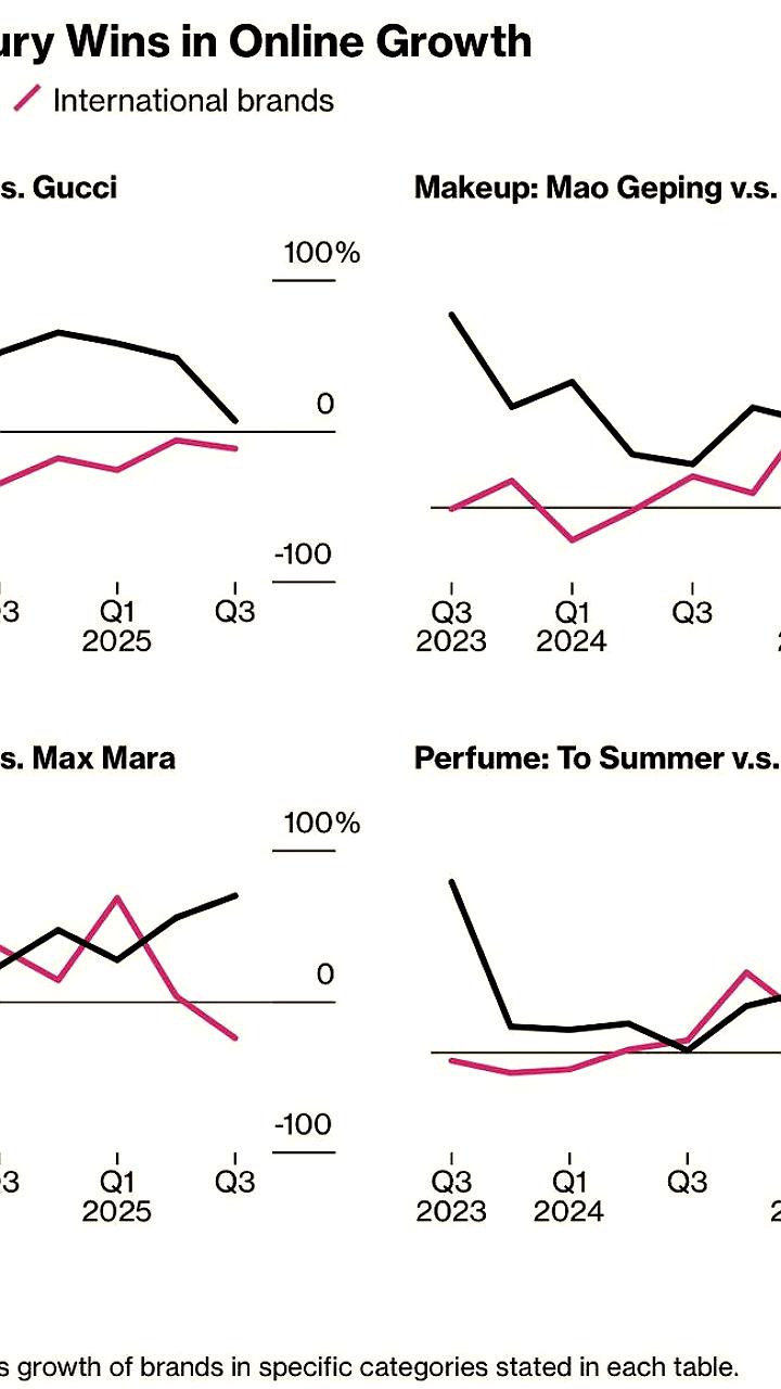 Бернар Арно выбирает китайские бренды: изменения на рынке роскоши
