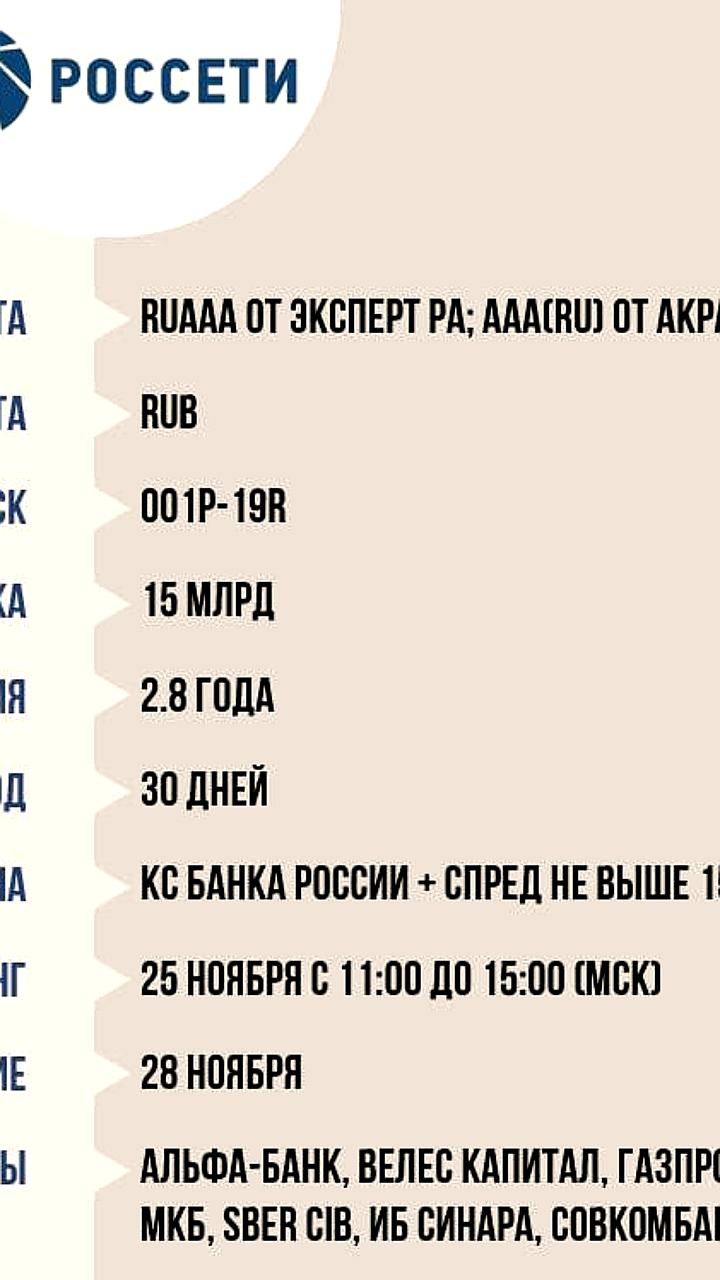 Россети собирают заявки на размещение облигаций объемом 15 млрд рублей