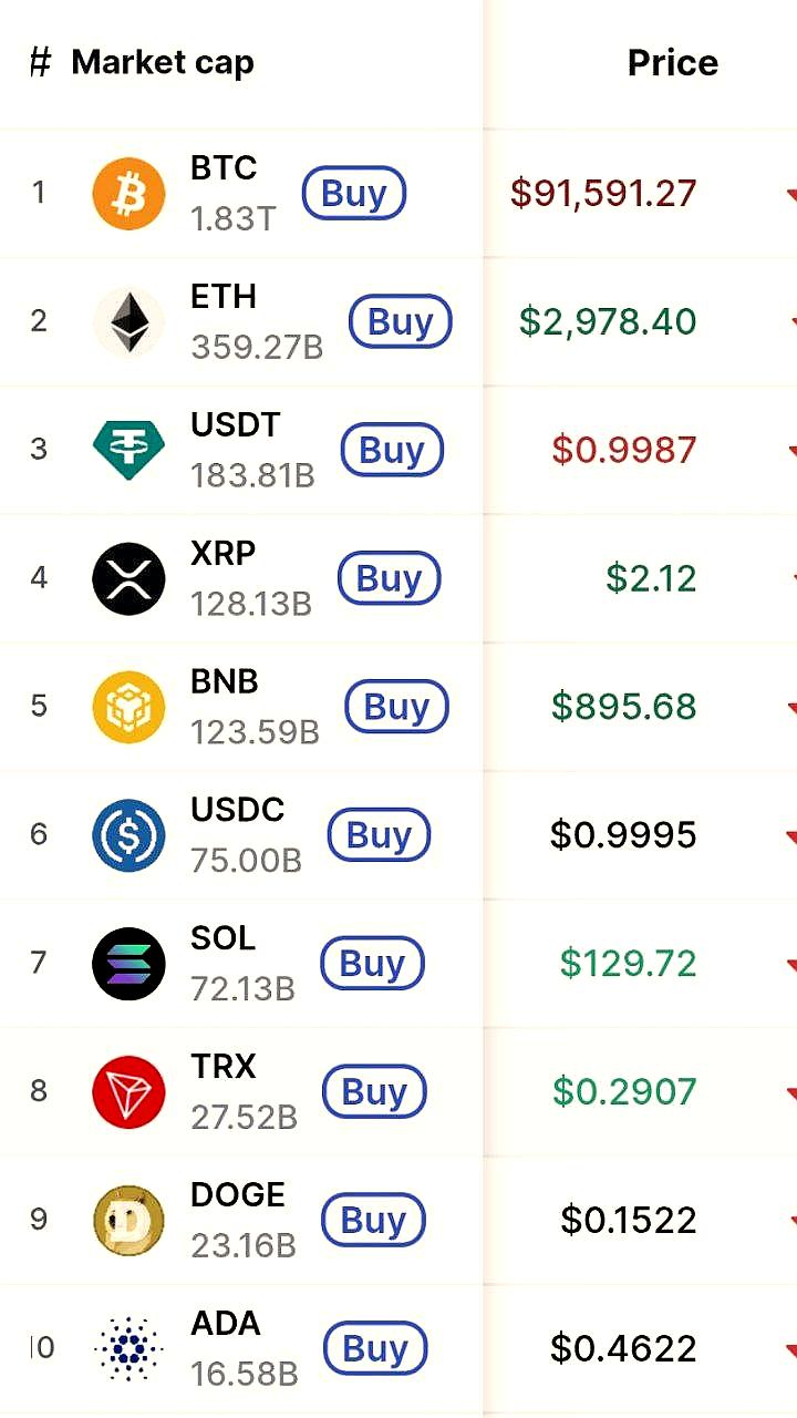 Криптовалюты продолжают падение, нанося ущерб инвесторам