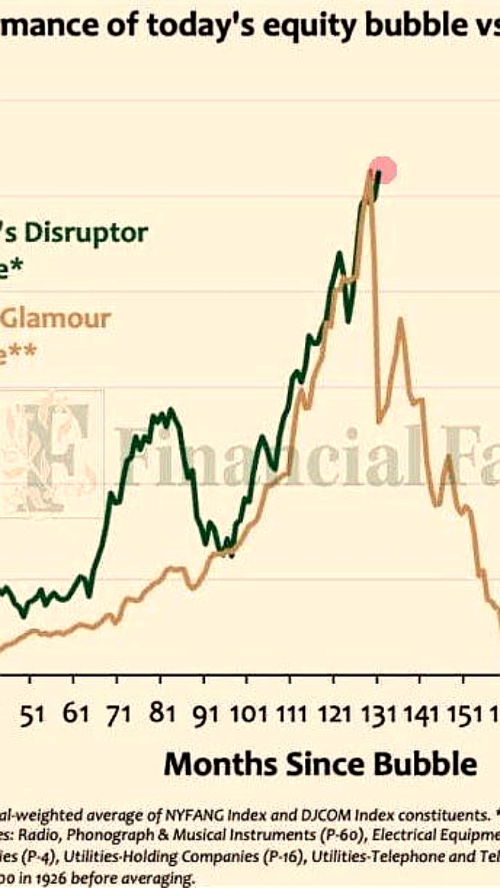 Эксперты сравнивают современный технологический бум с крахом 1929 года